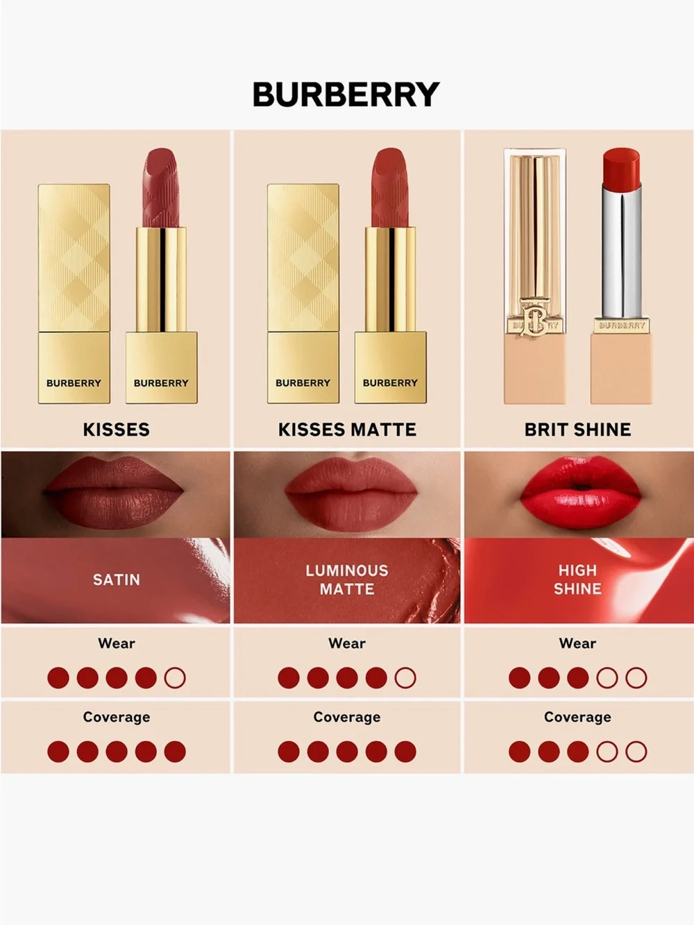 Burberry Kisses - Retail $45